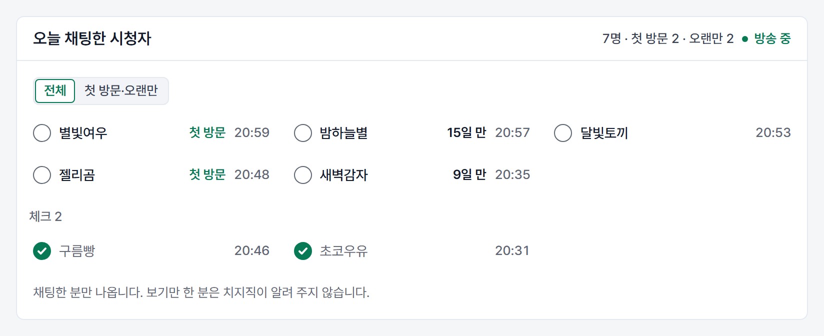 기능 창 출석부의 오늘 채팅한 시청자 카드 — 머리 줄 7명 · 첫 방문 2 · 오랜만 2 · 방송 중, 전체·첫 방문·오랜만 거르기, 별빛여우·젤리곰 첫 방문, 밤하늘별 15일 만, 새벽감자 9일 만, 아래 체크 2에 구름빵·초코우유(예시 이름)