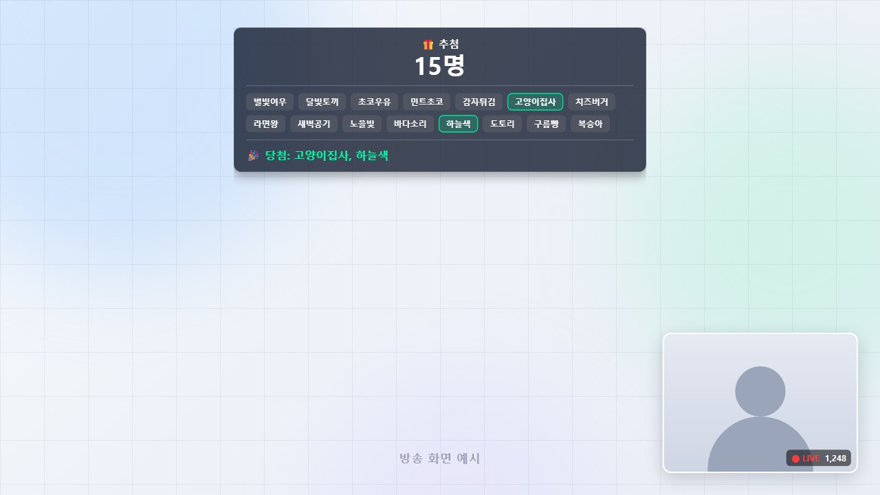 방송 화면 예시 — 추첨 오버레이. 참여 15명, 닉네임 명단, 당첨자 두 명이 초록 테두리