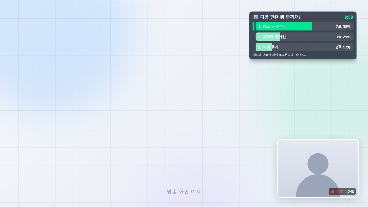 방송 화면 예시 — 투표 오버레이. 1위 보기 왼쪽에 초록 선, 보기별 막대와 표 수